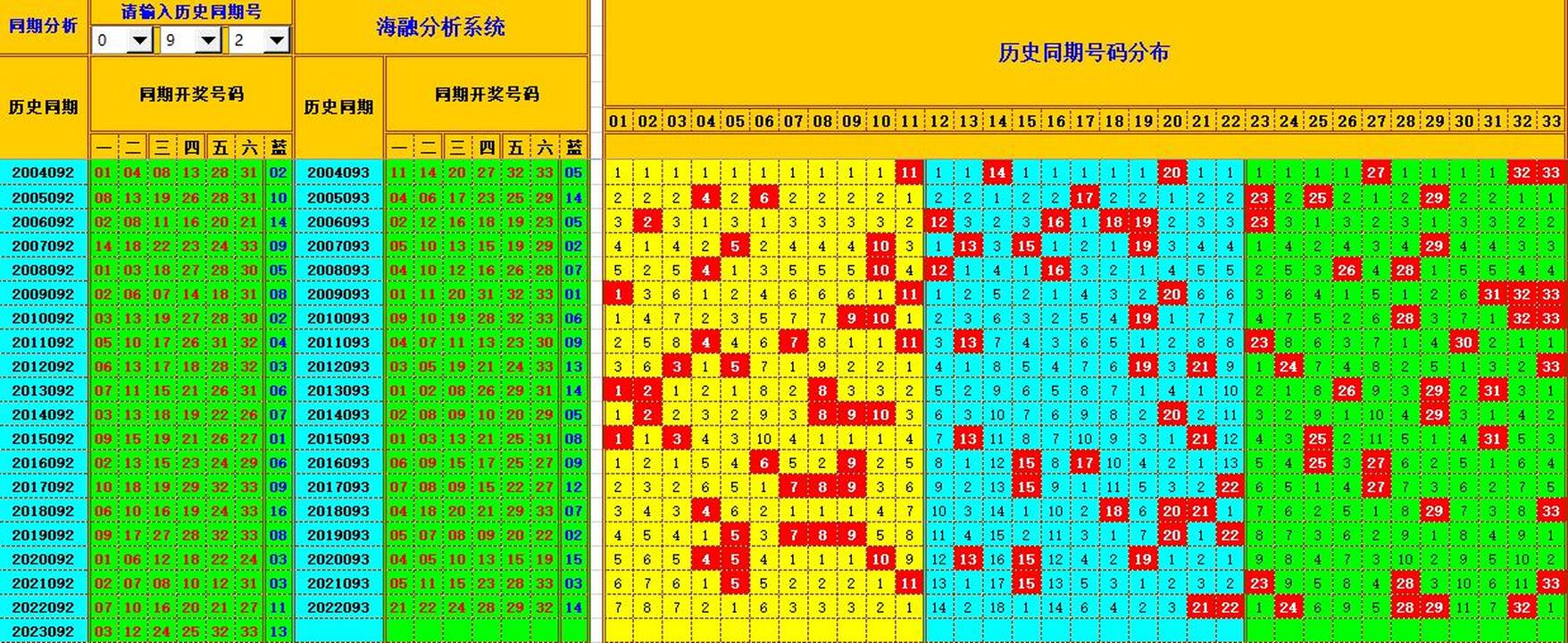 双色球第2023093期海融看图说号之双色遗漏分析(资深达人)