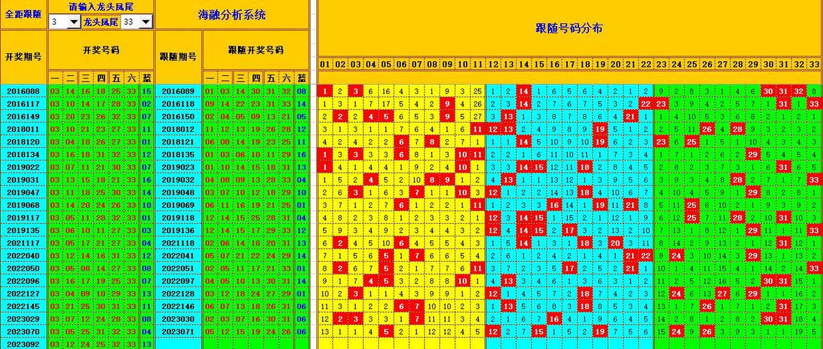 双色球第2023093期海融看图说号之双色遗漏分析(资深达人)