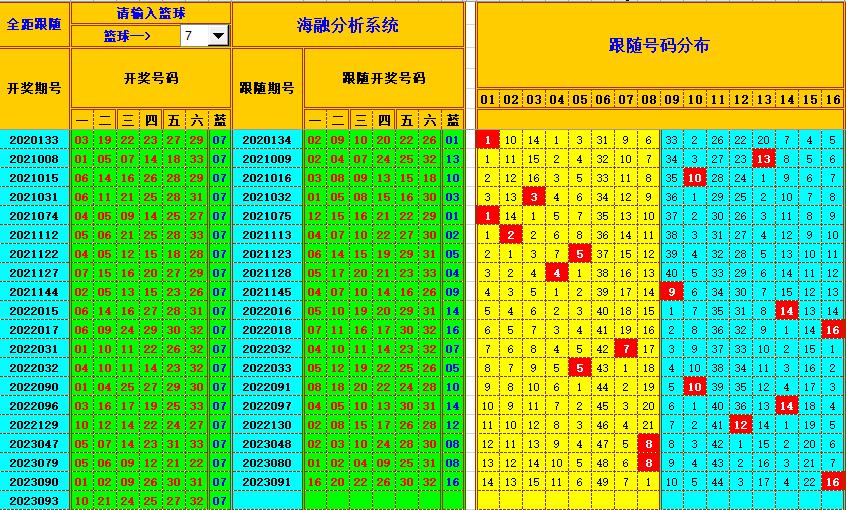 双色球第2023094期海融看图说号之双色遗漏分析(资深达人)