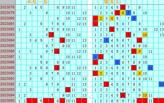双色球第2023095期4两搏千金遗漏分析推荐（4两出品必属精品）