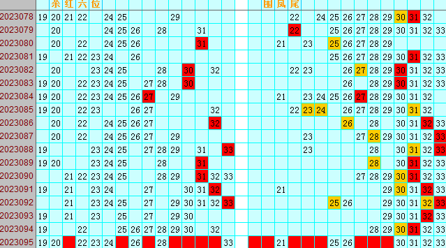 双色球第2023095期4两搏千金遗漏分析推荐（4两出品必属精品）