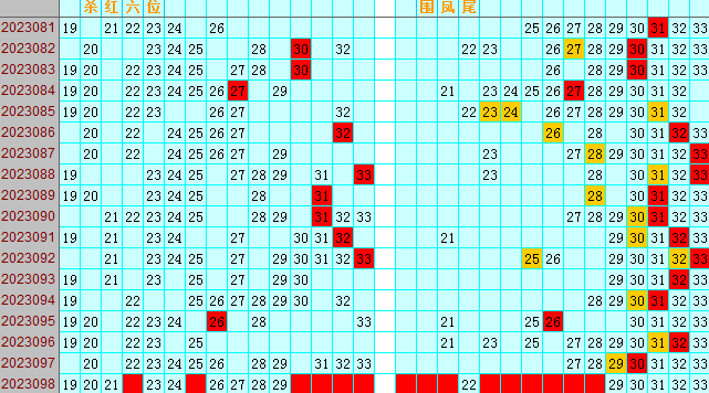 双色球第2023098期4两搏千金遗漏分析推荐(4两出品必属精品)