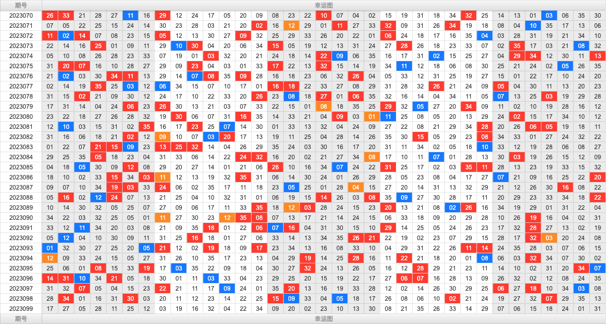 大乐透第23099期大玩家热号寻胆图参考号码预测推荐