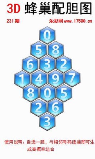 福彩3D第2023231期白鱼舟蜂巢配胆图
