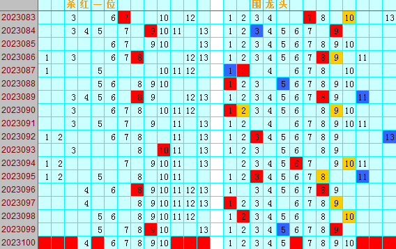 双色球第2023100期4两搏千金遗漏分析推荐（4两出品必属精品）