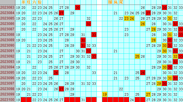 双色球第2023100期4两搏千金遗漏分析推荐（4两出品必属精品）