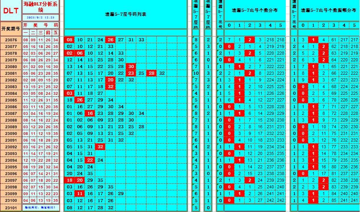大乐透第23101期海融龙头凤尾后区分析复式实战推荐