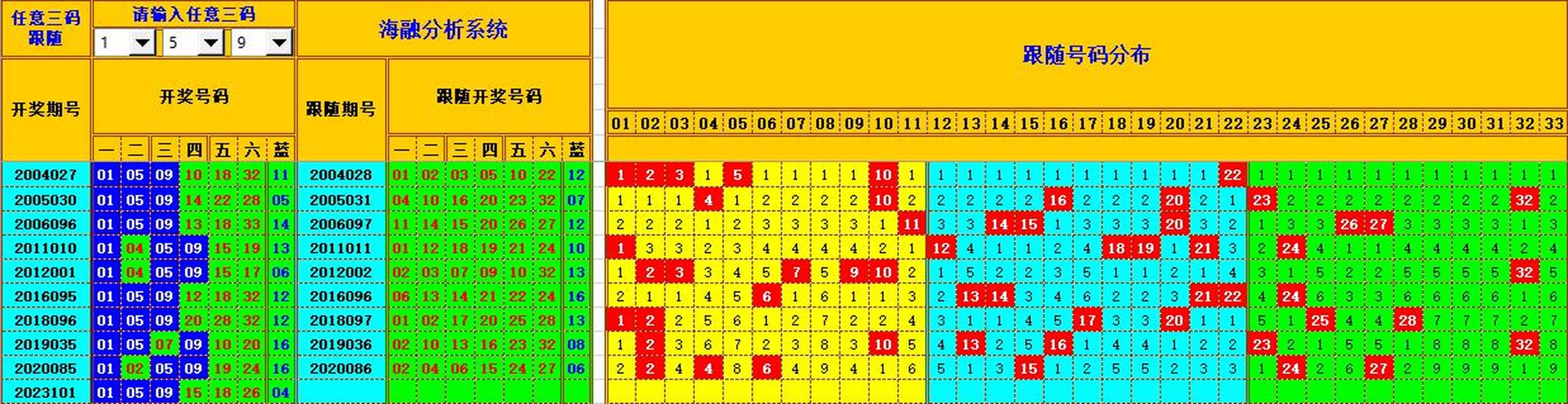 双色球第2023102期海融看图说号之双色遗漏分析(资深达人)