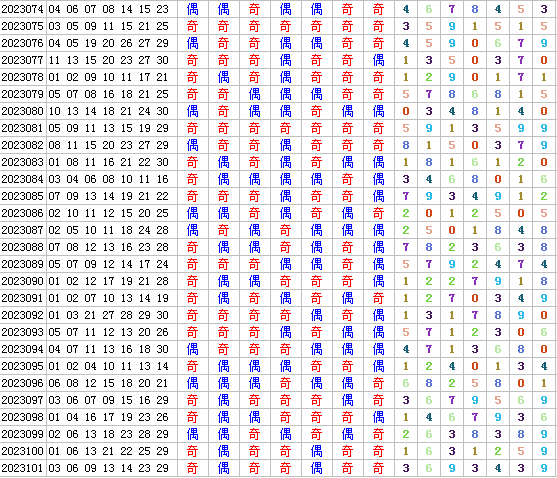 七乐彩第2023102期4两搏千金定位分析推荐(4两出品必属精品)