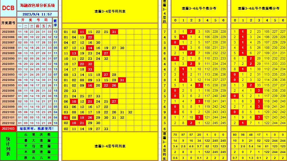 祝贺乐彩网海融在双色球第2023103期单挑一码中独蓝