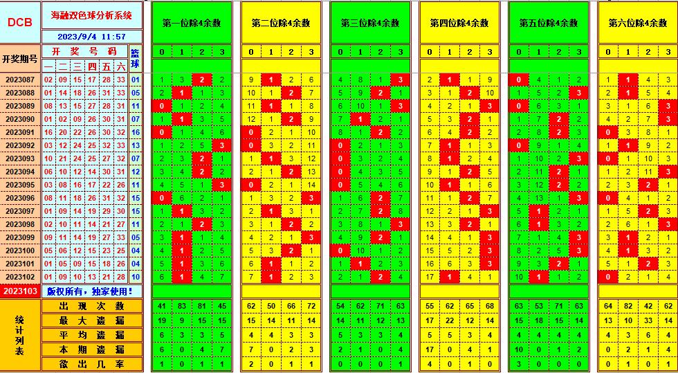 祝贺乐彩网海融在双色球第2023103期单挑一码中独蓝