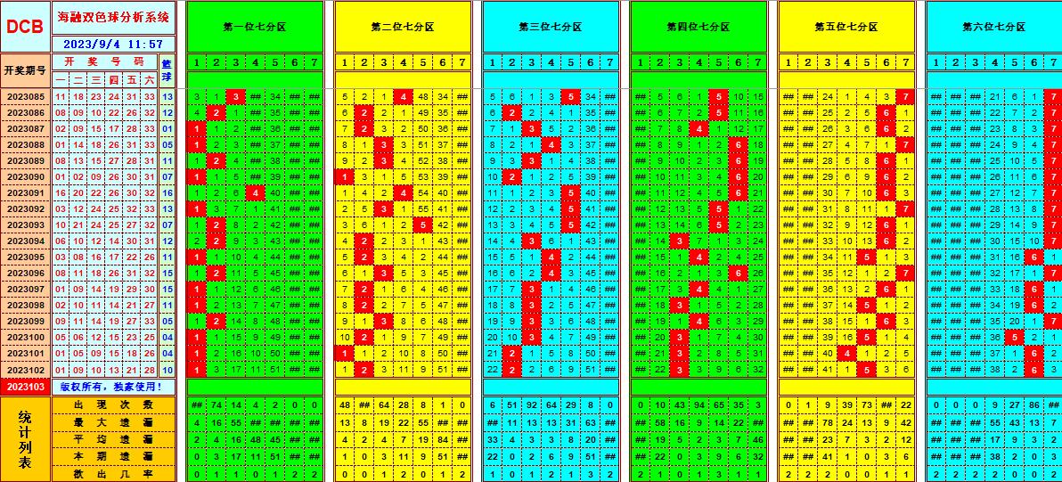 祝贺乐彩网海融在双色球第2023103期单挑一码中独蓝