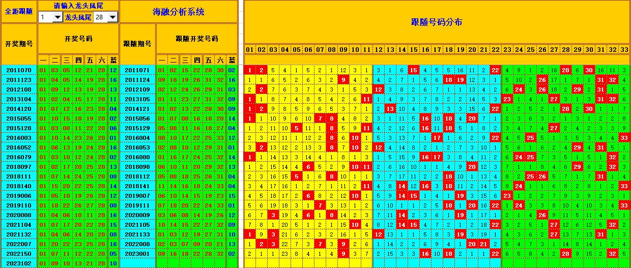 祝贺乐彩网海融在双色球第2023103期单挑一码中独蓝