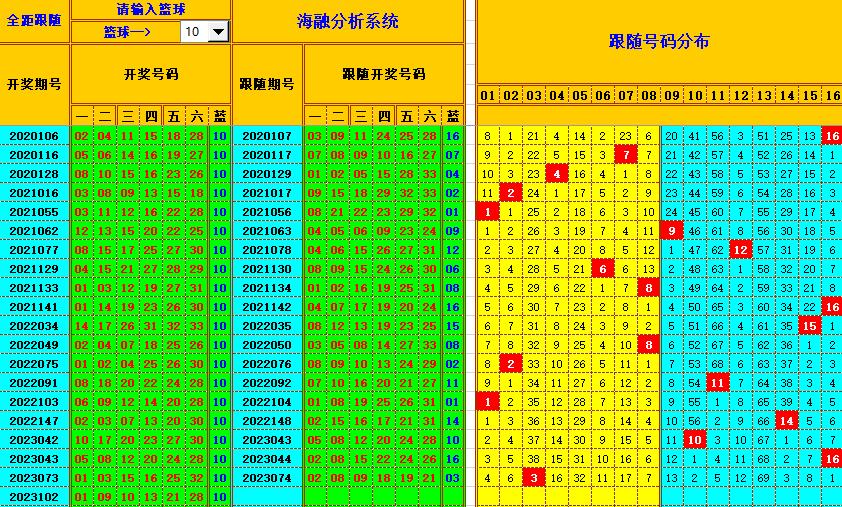 祝贺乐彩网海融在双色球第2023103期单挑一码中独蓝