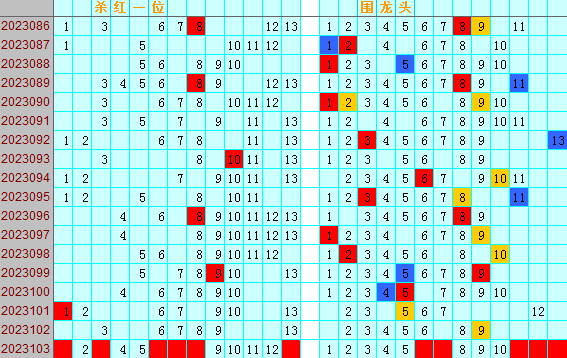 双色球第2023103期4两搏千金遗漏分析推荐（4两出品必属精品）