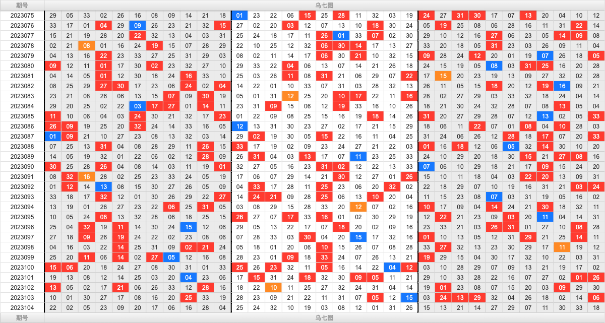 双色球第2023104期大玩家红蓝频率图表分析推荐（内有乾坤）