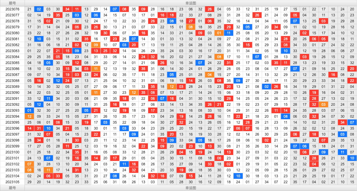 大乐透第23105期大玩家热号寻胆图参考号码预测推荐