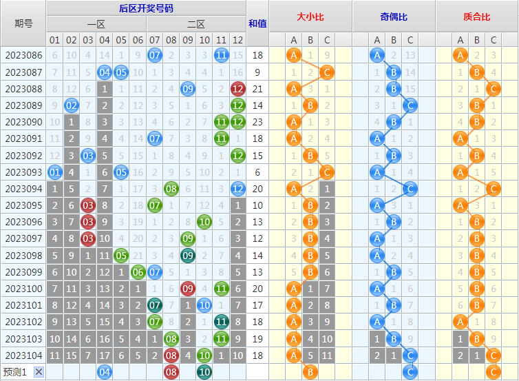 大乐透第23105期4两搏千金龙头凤尾后区分析推荐(4两出品必属精品)