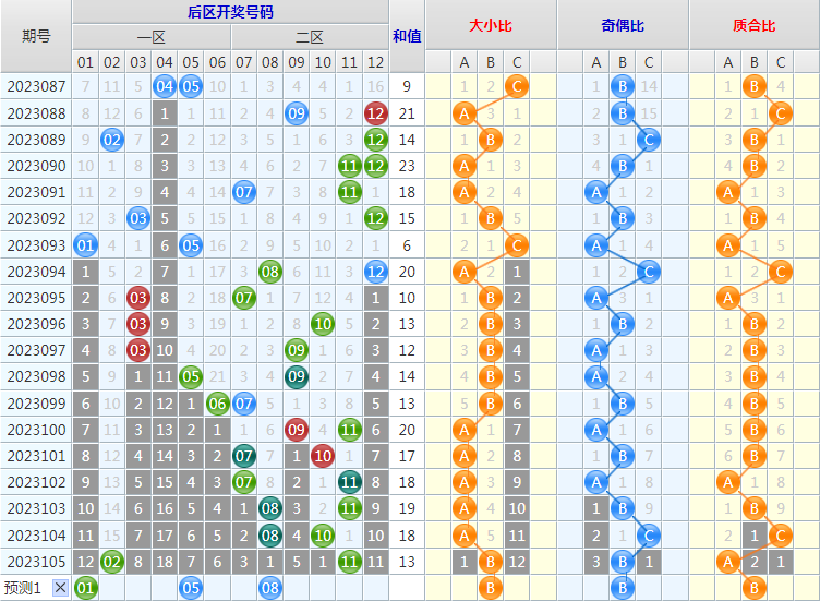 大乐透第23106期4两搏千金龙头凤尾后区分析推荐(4两出品必属精品)