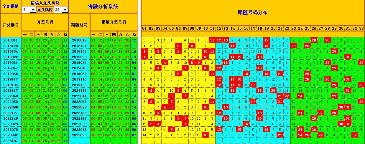 双色球第2023108期海融看图说号之双色遗漏分析(资深达人)