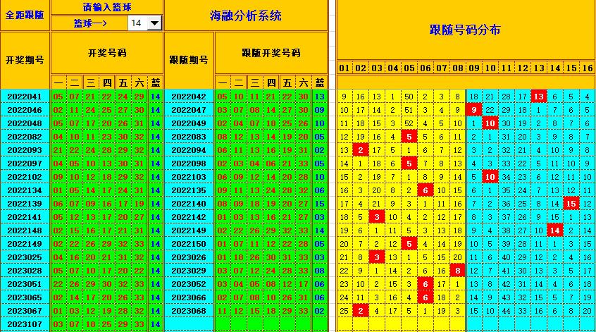 双色球第2023108期海融看图说号之双色遗漏分析(资深达人)