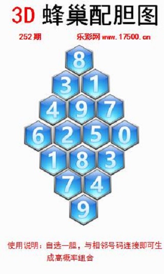 福彩3D第2023252期白鱼舟蜂巢配胆图