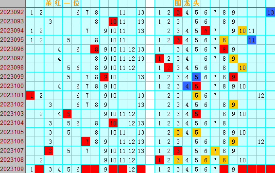 双色球第2023109期4两搏千金遗漏分析推荐（4两出品必属精品）