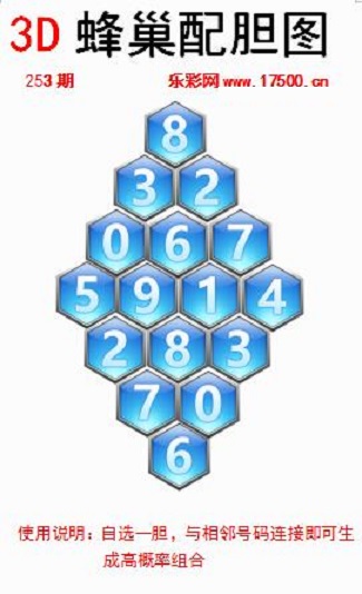 福彩3D第2023253期白鱼舟蜂巢配胆图