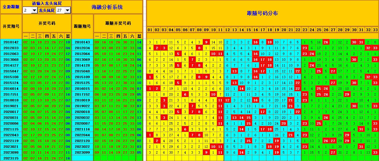 双色球第2023116期海融看图说号之双色遗漏分析(资深达人)