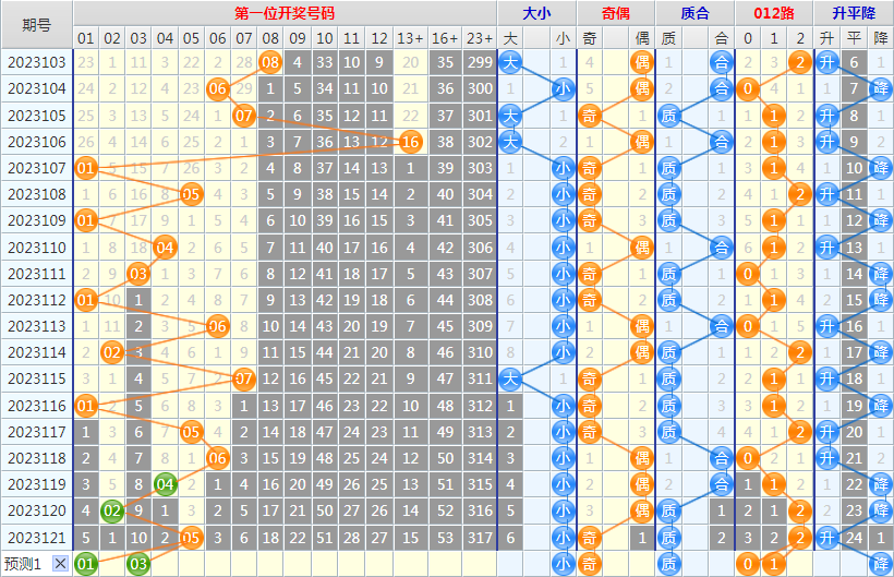 大乐透第23122期4两搏千金龙头凤尾后区分析推荐(4两出品必属精品)