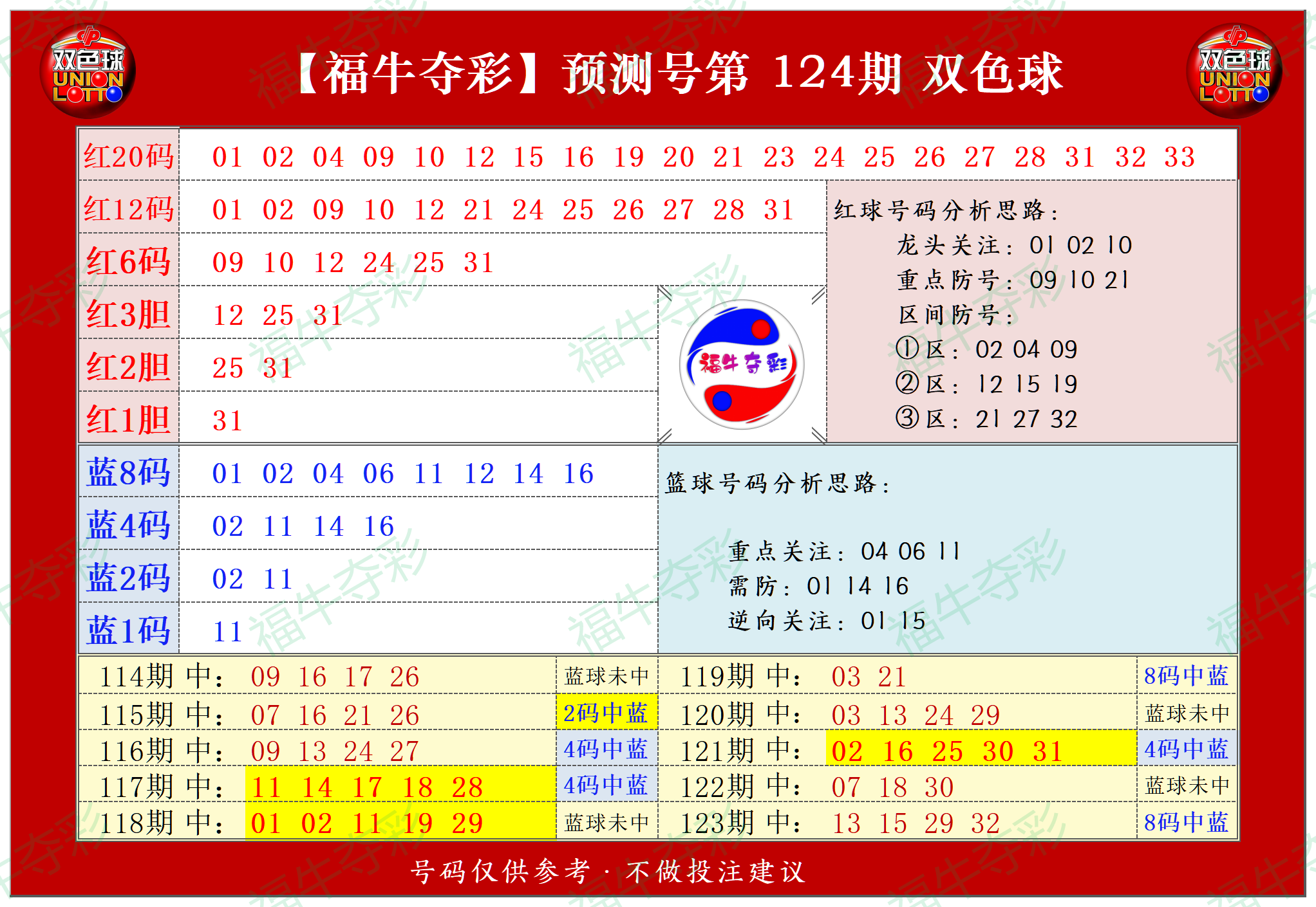 祝贺乐彩网福牛夺彩在双色球第2023124期单挑一码中独蓝