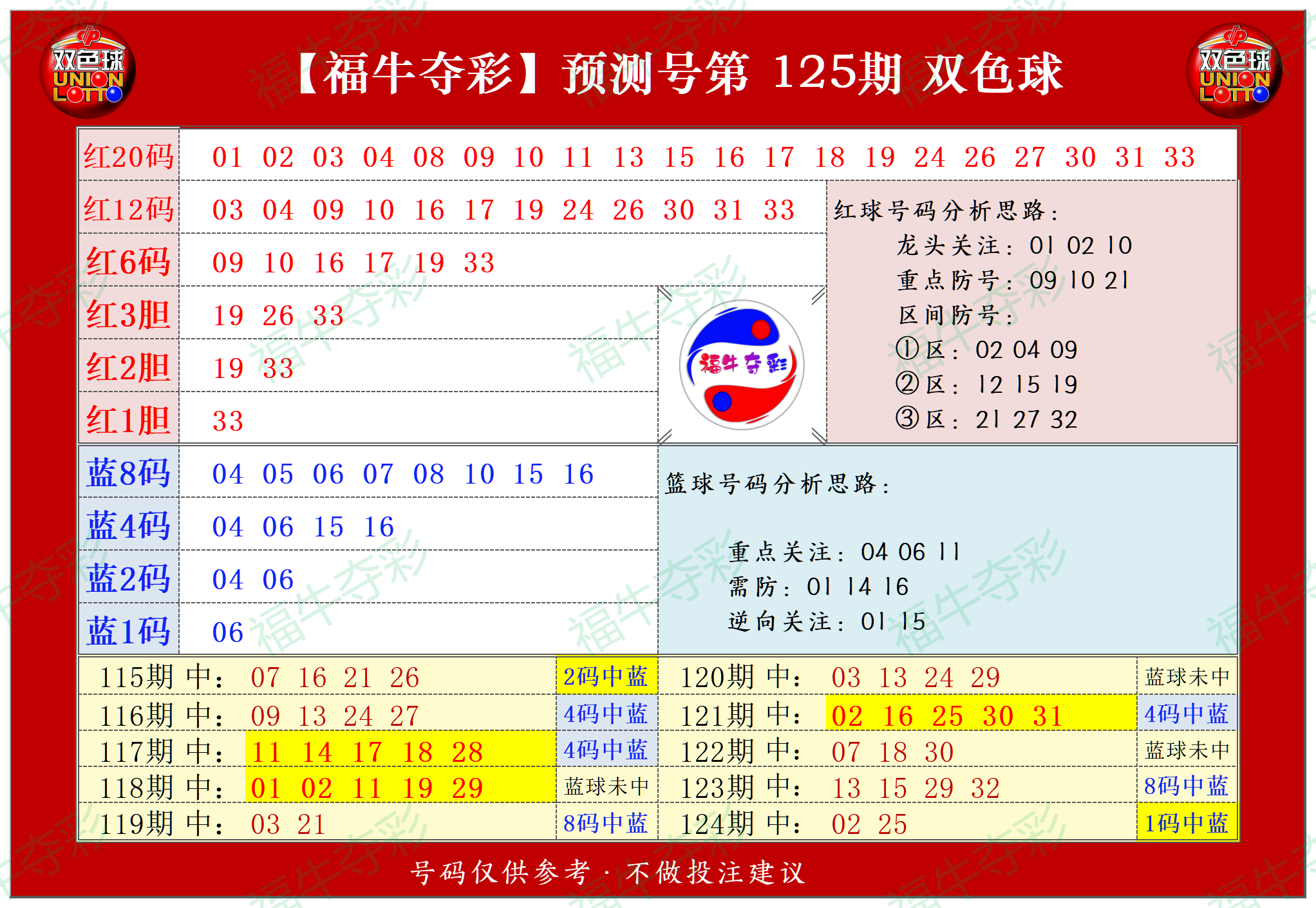 祝贺乐彩网福牛夺彩在双色球第2023125期测中5+1