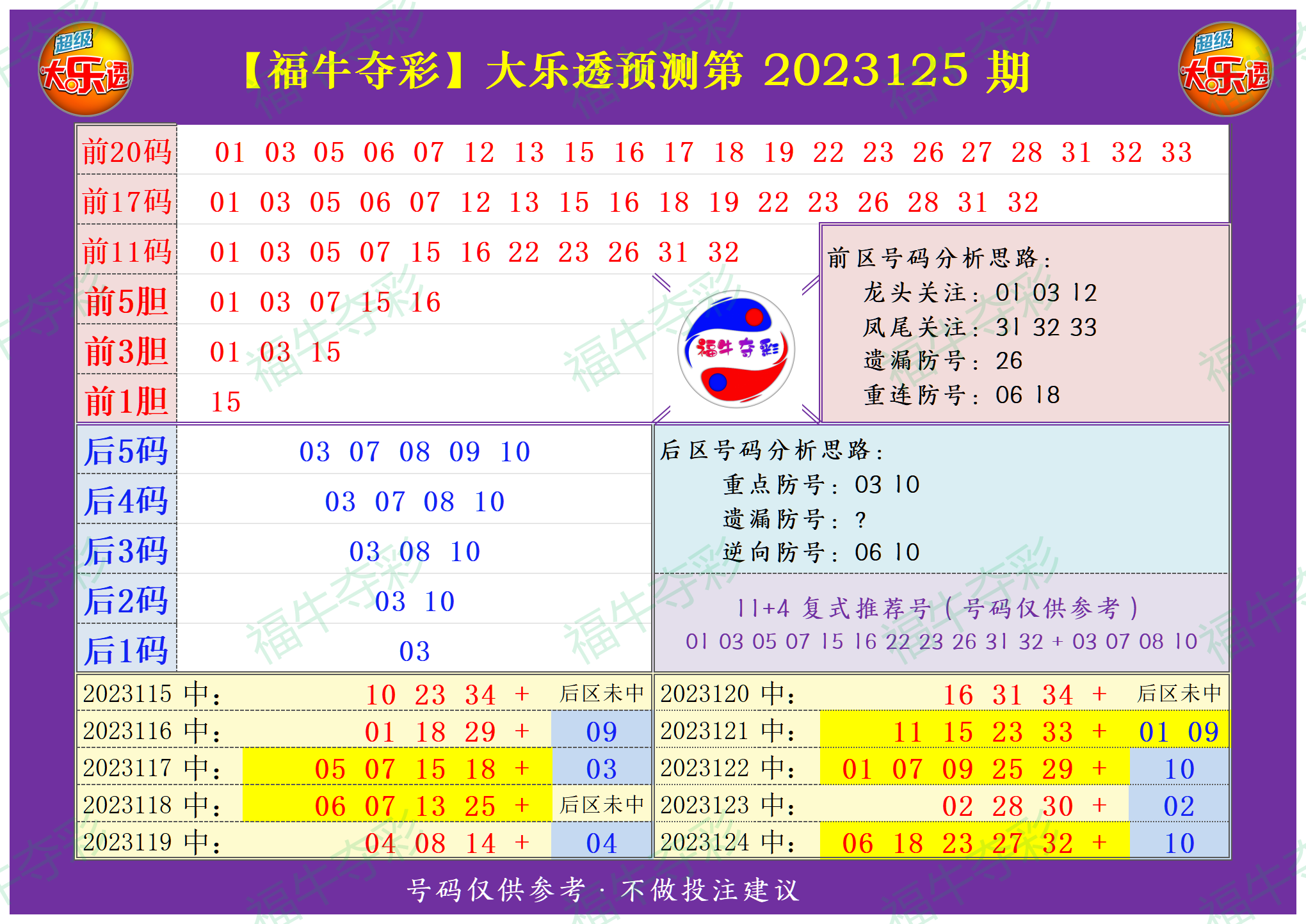 大乐透第23125期福牛夺彩综合分析推荐