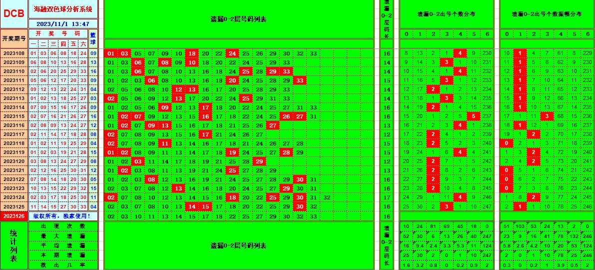 祝贺乐彩网海融在双色球第2023126期 单挑一码中独蓝