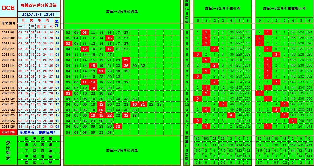 祝贺乐彩网海融在双色球第2023126期 单挑一码中独蓝