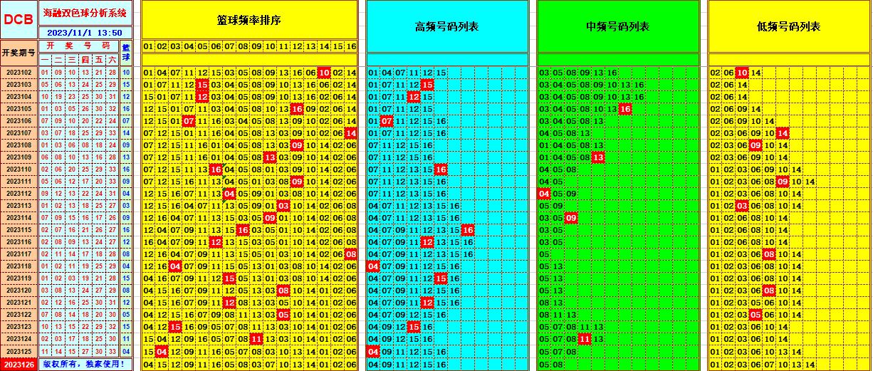 祝贺乐彩网海融在双色球第2023126期 单挑一码中独蓝