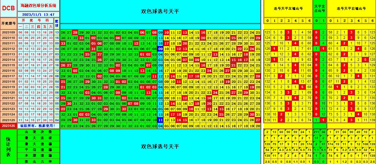 祝贺乐彩网海融在双色球第2023126期 单挑一码中独蓝