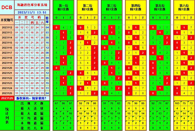 祝贺乐彩网海融在双色球第2023126期 单挑一码中独蓝