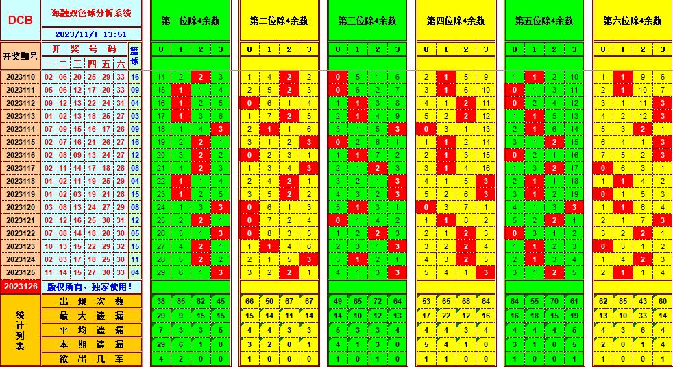 祝贺乐彩网海融在双色球第2023126期 单挑一码中独蓝