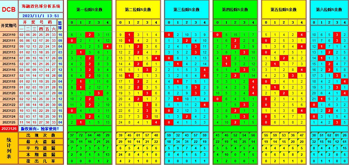 祝贺乐彩网海融在双色球第2023126期 单挑一码中独蓝