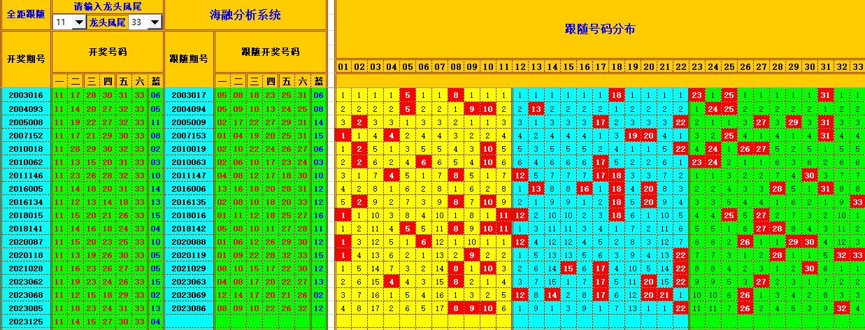 祝贺乐彩网海融在双色球第2023126期 单挑一码中独蓝