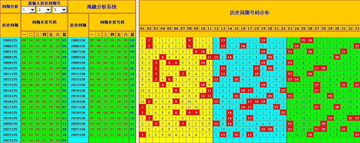 祝贺乐彩网海融在双色球第2023126期 单挑一码中独蓝