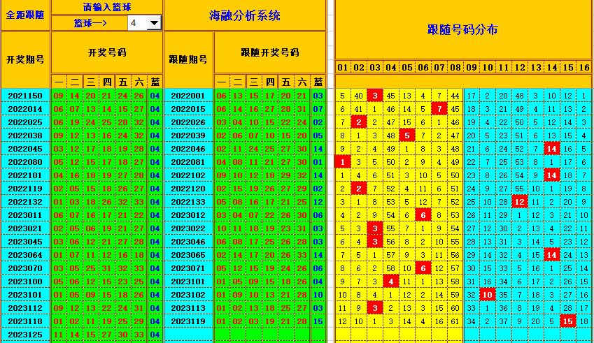 祝贺乐彩网海融在双色球第2023126期 单挑一码中独蓝