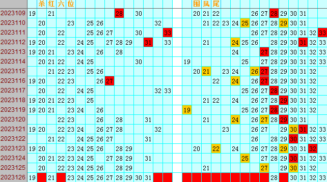 双色球第2023126期4两搏千金遗漏分析推荐（4两出品必属精品）