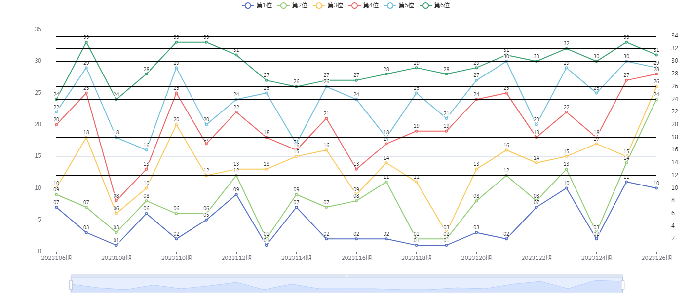 祝贺乐彩网4两搏千金在双色球第2023127期测中5+1