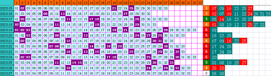 祝贺乐彩网4两搏千金在双色球第2023127期测中5+1