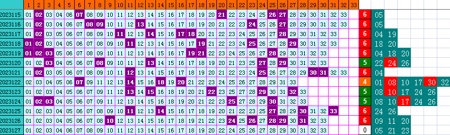 祝贺乐彩网4两搏千金在双色球第2023127期测中5+1