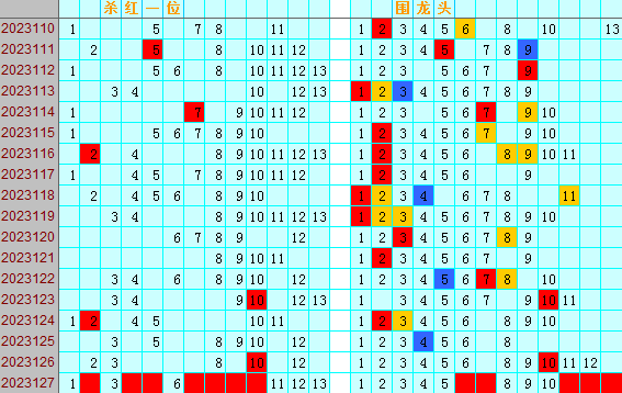 祝贺乐彩网4两搏千金在双色球第2023127期测中5+1