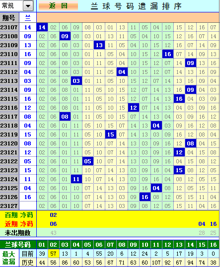 祝贺乐彩网4两搏千金在双色球第2023127期测中5+1