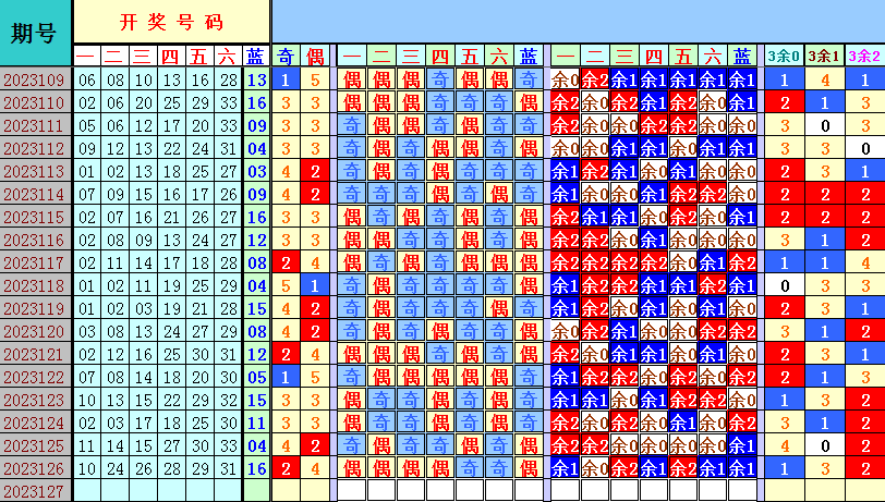 祝贺乐彩网4两搏千金在双色球第2023127期测中5+1